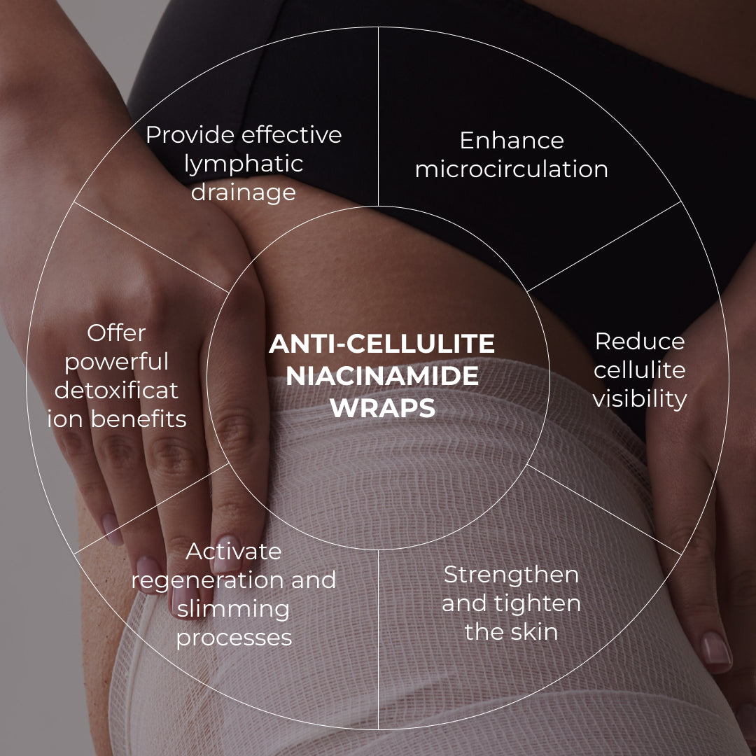 Kompleks bandaży antycellulitowych z niacynamidem Hillary Niacinamide Cold Slim (10 szt.)