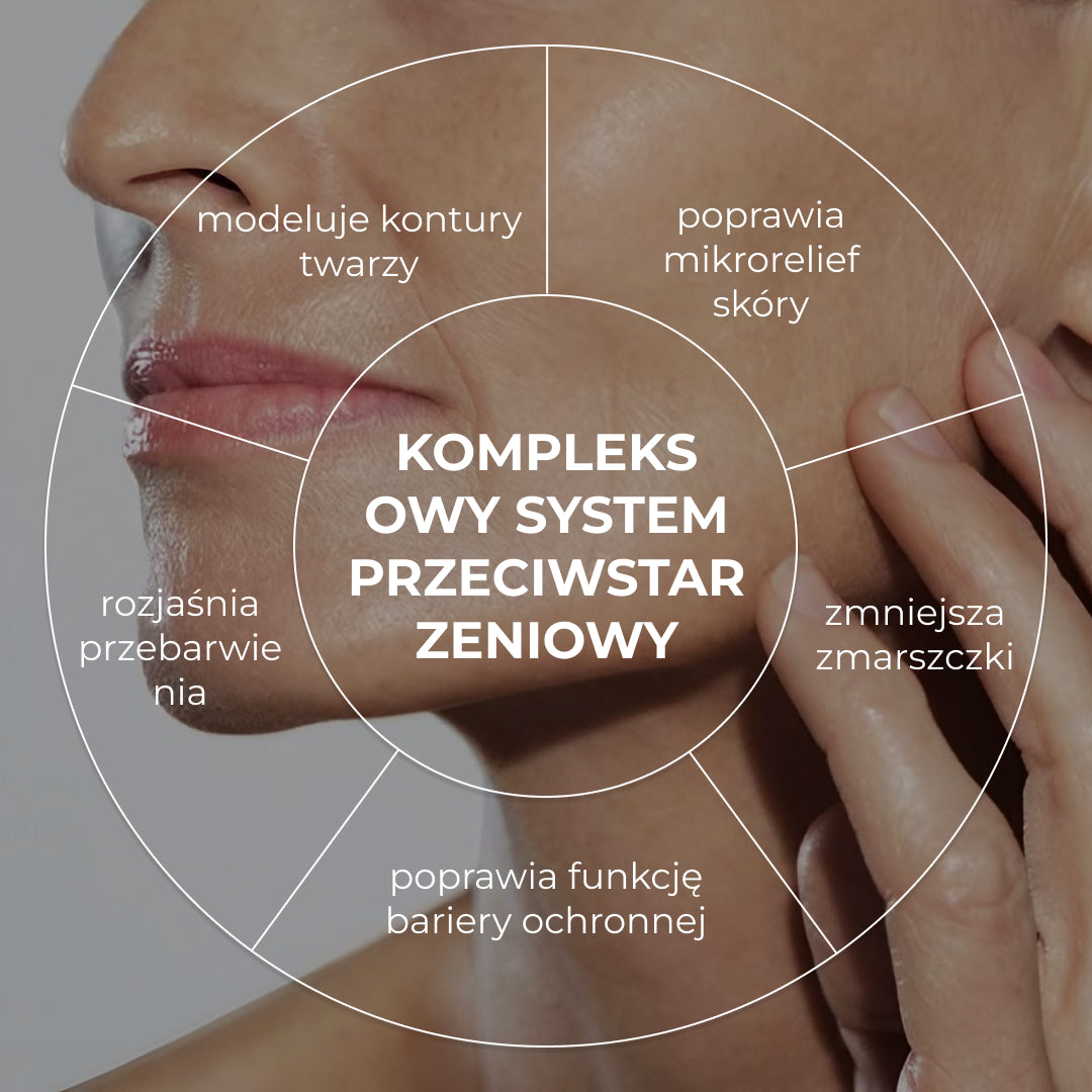 Kompleksowy system przeciwstarzeniowy ReNuAge Total Anti-Aging System