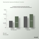 Enzymatyczny peeling do skóry głowy + Serum przeciw wypadaniu włosów SERENOA