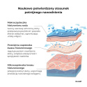 Serum przeciwsłoneczne SPF 30 z witaminą C + Podstawowy zestaw do pielęgnacji skóry normalnej